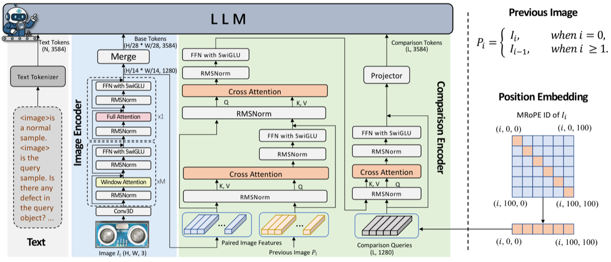 Architecture of the AD-Copilot comparison encoder