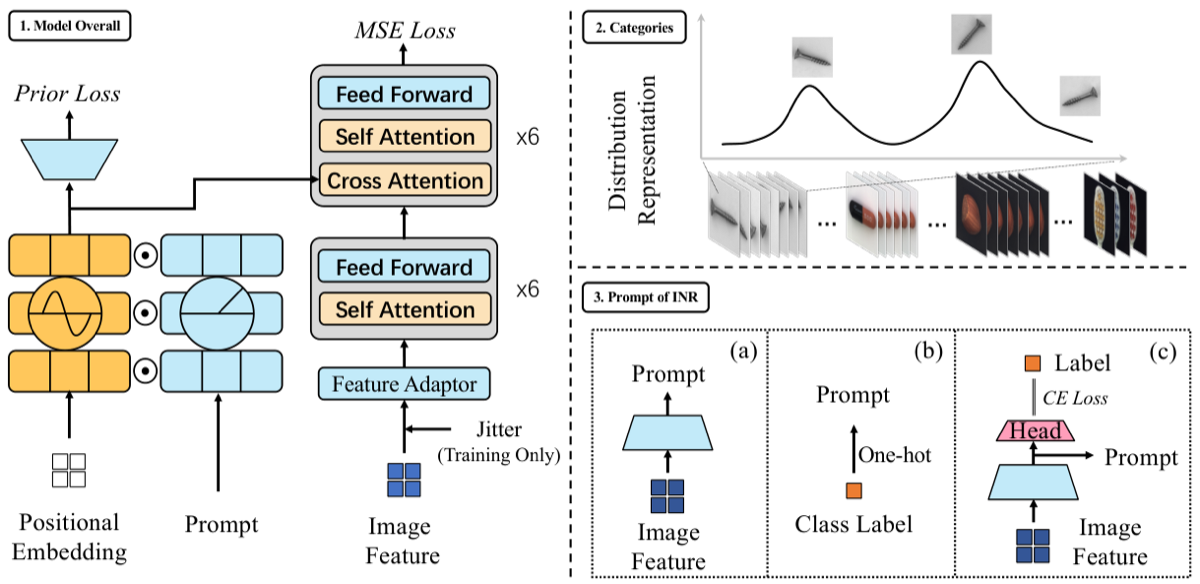 MINT-AD class-aware unified anomaly detection framework